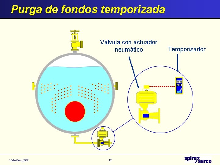 Purga de fondos temporizada Válvula con actuador neumático Va. In. Ge-r_307 12 Temporizador 