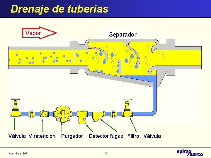 Drenaje de tuberías Vapor Válvula V. retención Va. In. Ge-r_307 Separador Purgador Detector fugas