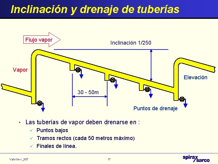 Inclinación y drenaje de tuberías Flujo vapor Inclinación 1/250 Vapor Elevación 30 - 50