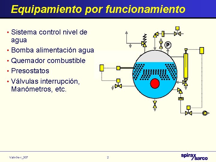Equipamiento por funcionamiento • Sistema control nivel de agua • Bomba alimentación agua •