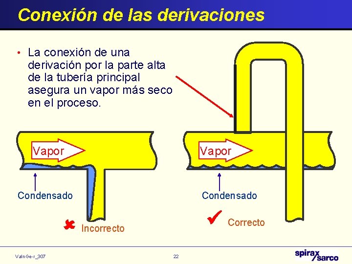 Conexión de las derivaciones • La conexión de una derivación por la parte alta