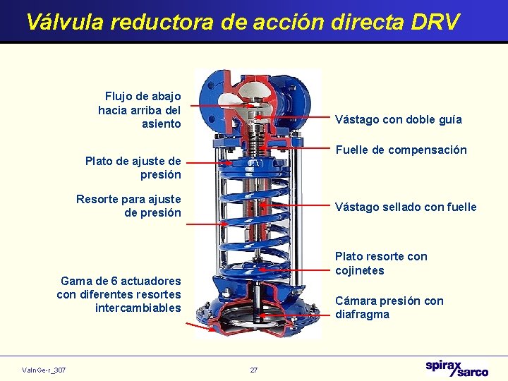 Válvula reductora de acción directa DRV Flujo de abajo hacia arriba del asiento Vástago