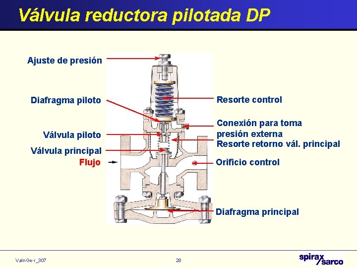 Válvula reductora pilotada DP Ajuste de presión Resorte control Diafragma piloto Conexión para toma