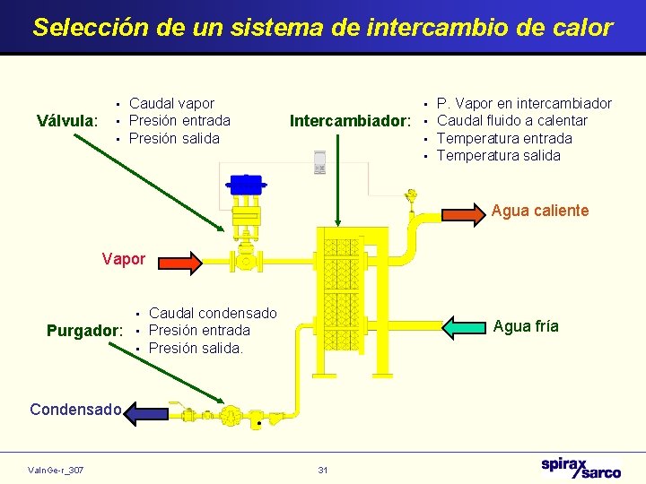 Selección de un sistema de intercambio de calor Válvula: • Caudal vapor • Presión