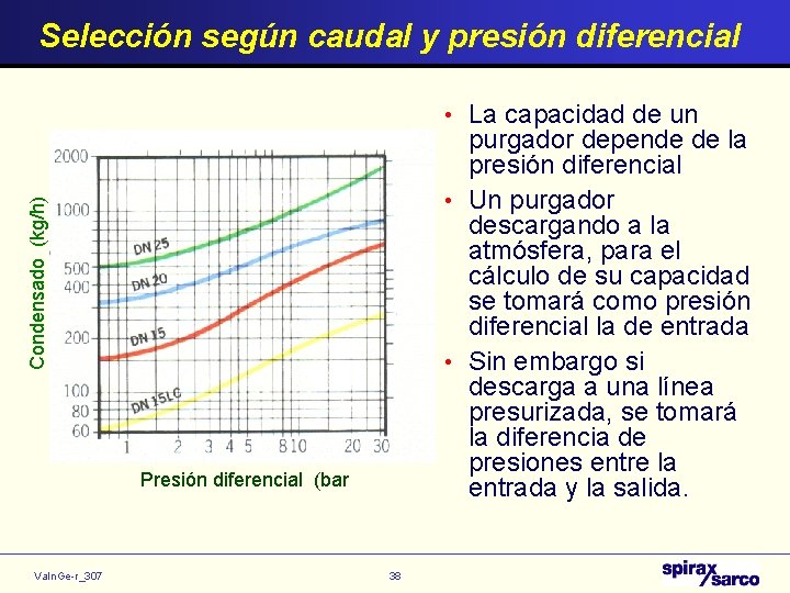 Selección según caudal y presión diferencial • La capacidad de un Condensado (kg/h) purgador