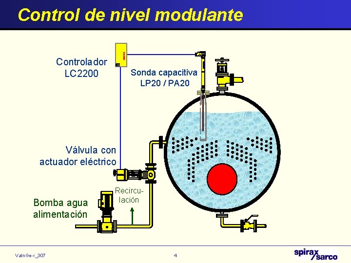 Control de nivel modulante Controlador LC 2200 Sonda capacitiva LP 20 / PA 20