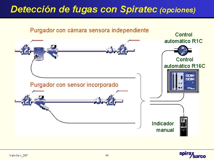 Detección de fugas con Spiratec (opciones) Purgador con cámara sensora independiente Control automático R