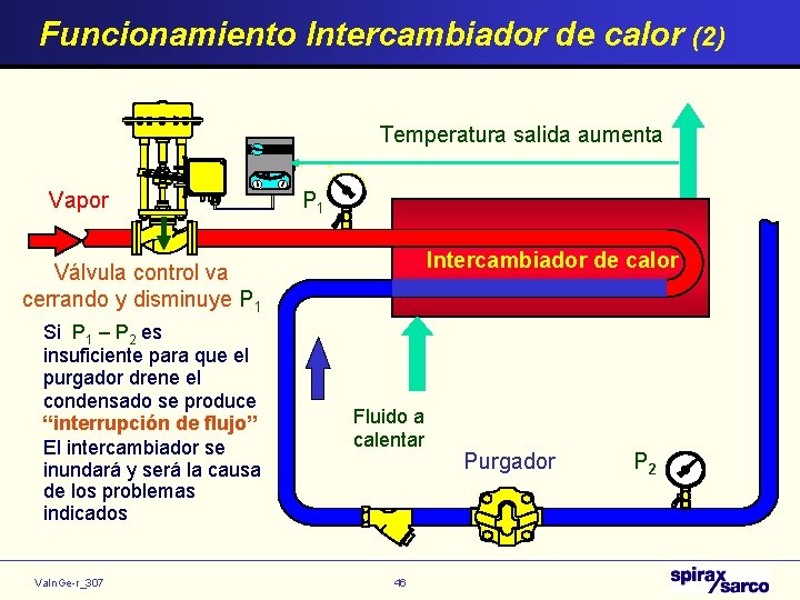 Funcionamiento Intercambiador de calor (2) Temperatura salida aumenta Vapor P 1 Intercambiador de calor