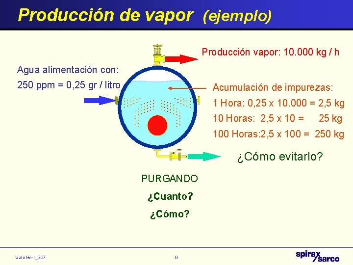 Producción de vapor (ejemplo) Producción vapor: 10. 000 kg / h Agua alimentación con: