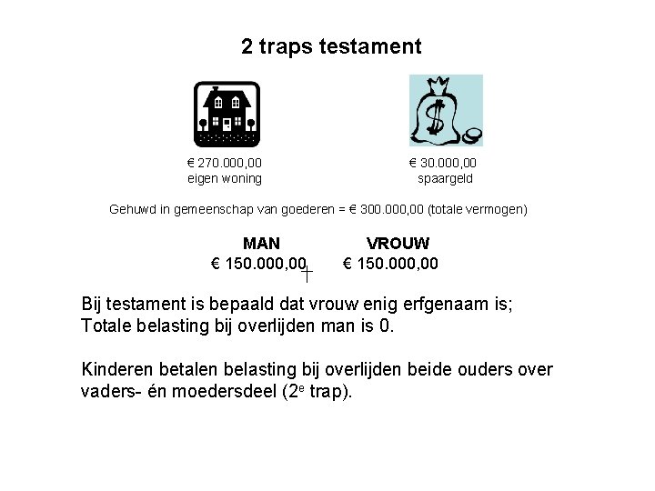 2 traps testament € 270. 000, 00 eigen woning € 30. 000, 00 spaargeld 2 traps testament € 270. 000, 00 eigen woning € 30. 000, 00 spaargeld