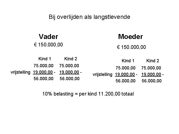 Bij overlijden als langstlevende Vader Moeder € 150. 000, 00 Kind 1 Kind 2 Bij overlijden als langstlevende Vader Moeder € 150. 000, 00 Kind 1 Kind 2
