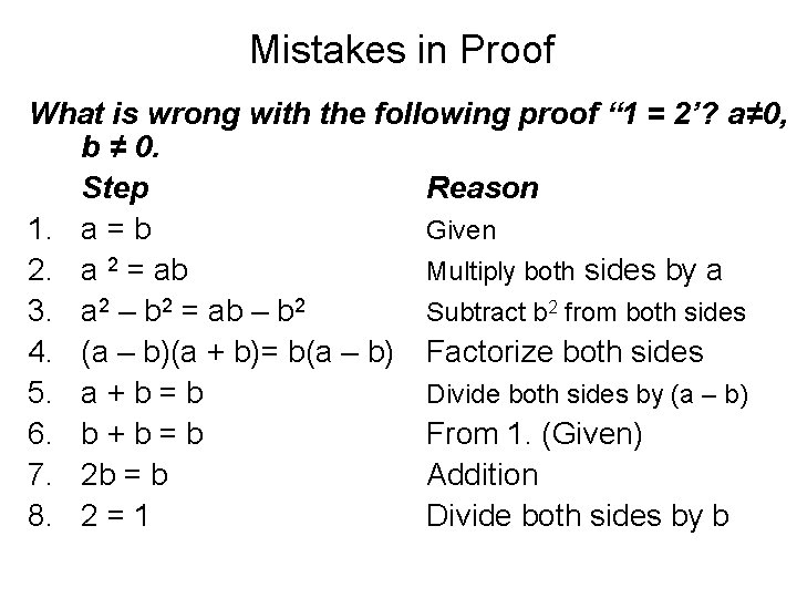 Mistakes in Proof What is wrong with the following proof “ 1 = 2’?