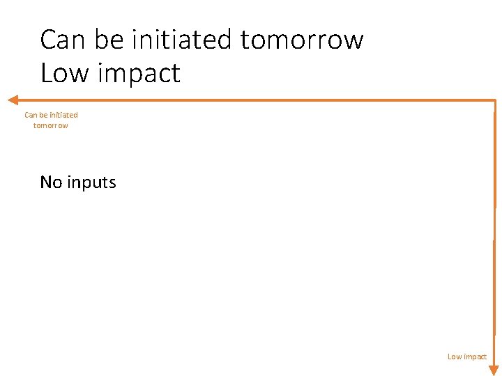 Can be initiated tomorrow Low impact Can be initiated tomorrow No inputs Low impact