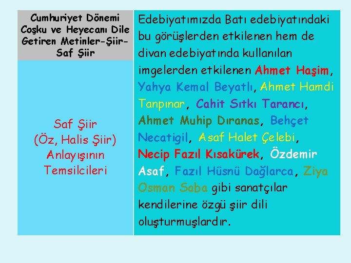 Cumhuriyet Dönemi Coşku ve Heyecanı Dile Getiren Metinler-Şiir. Saf Şiir (Öz, Halis Şiir) Anlayışının