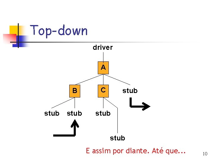 Top-down driver A stub B C stub E assim por diante. Até que. .