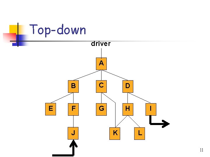 Top-down driver A E B C D F G H J K I L