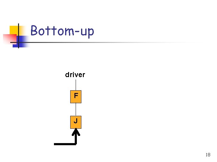 Bottom-up driver F J 18 