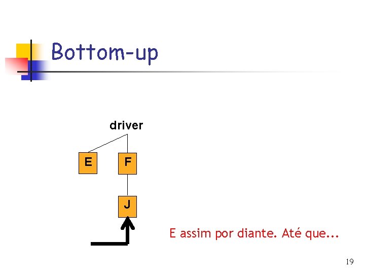 Bottom-up driver E F J E assim por diante. Até que. . . 19