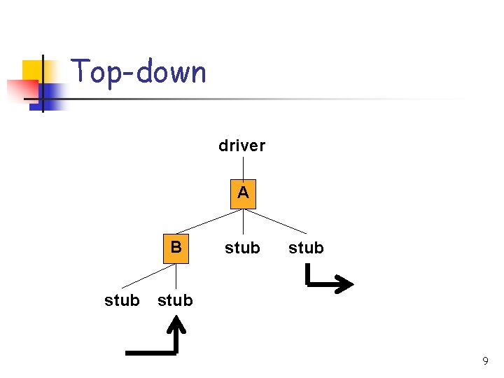 Top-down driver A B stub 9 