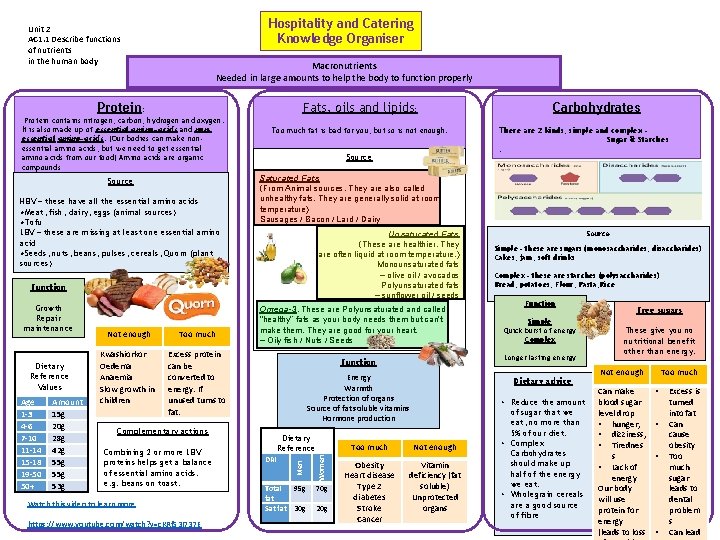 Hospitality and Catering Knowledge Organiser Unit 2 AC 1. 1 Describe functions of nutrients