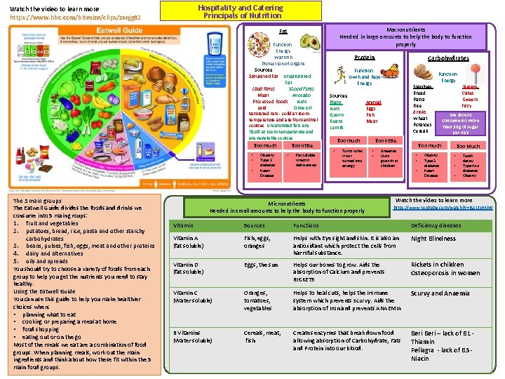 Hospitality and Catering Principals of Nutrition Watch the video to learn more https: //www.