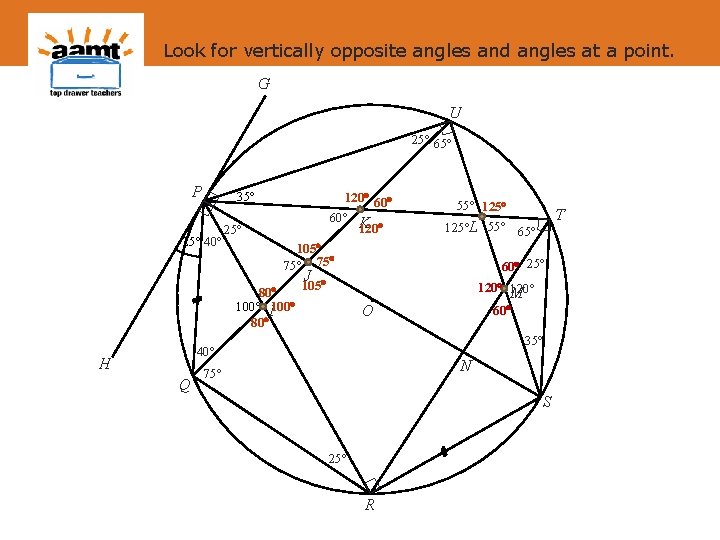 Look for vertically opposite angles and angles at a point. G U 25 65