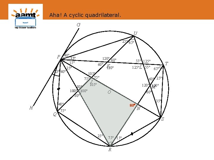 Aha! A cyclic quadrilateral. G U 25 65 P 40 35 25 40 120