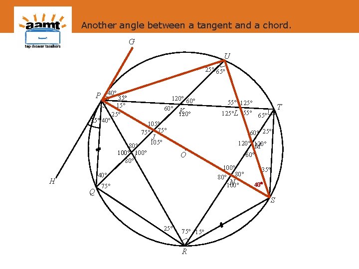 Another angle between a tangent and a chord. G U 25 65 P 40