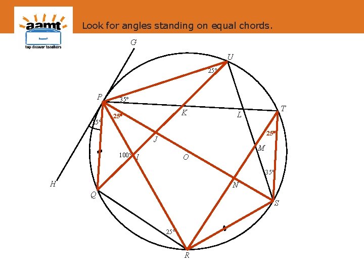 Look for angles standing on equal chords. G U 25 P 25 35 K