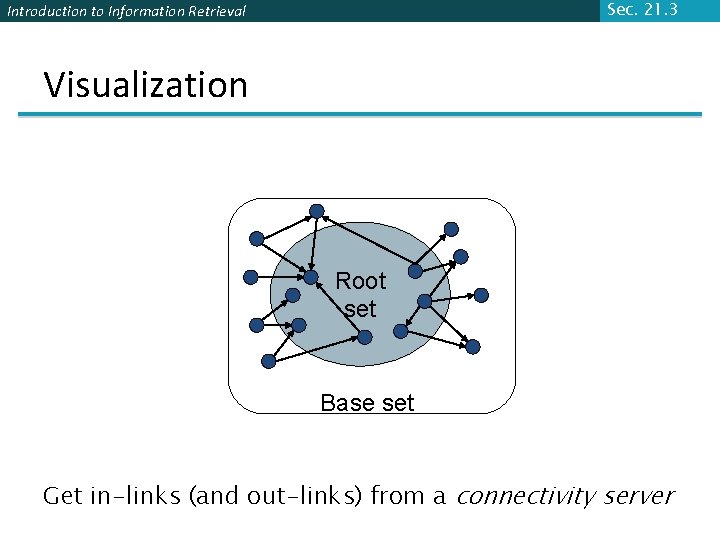 Sec. 21. 3 Introduction to Information Retrieval Visualization Root set Base set Get in-links