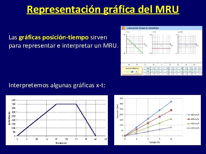 Representación gráfica del MRU Las gráficas posición-tiempo sirven para representar e interpretar un MRU.