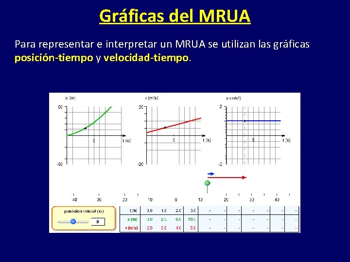 Gráficas del MRUA Para representar e interpretar un MRUA se utilizan las gráficas posición-tiempo