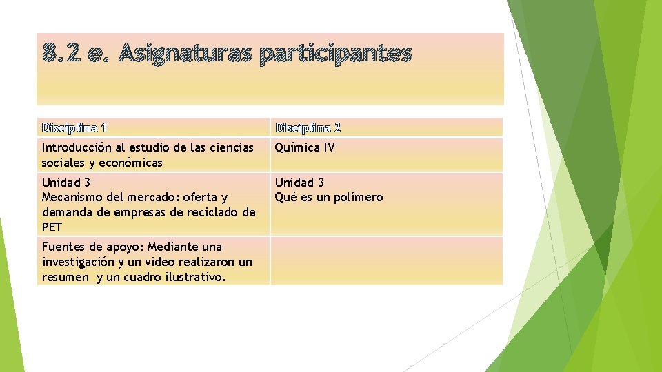 8. 2 e. Asignaturas participantes Disciplina 1 Disciplina 2 Introducción al estudio de las