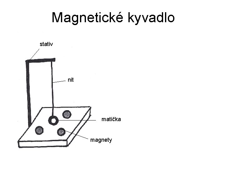 Magnetické kyvadlo stativ nit matička magnety 