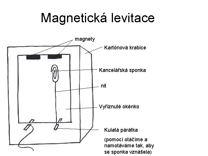 Magnetická levitace magnety Kartónová krabice Kancelářská sponka nit Vyříznuté okénko Kulatá párátka (pomocí otáčíme