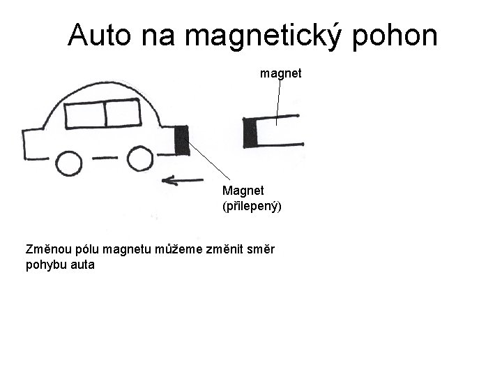 Auto na magnetický pohon magnet Magnet (přilepený) Změnou pólu magnetu můžeme změnit směr pohybu