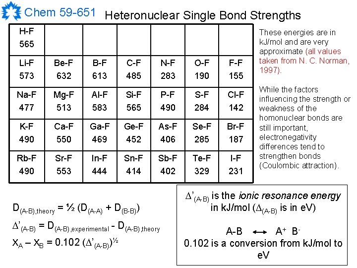 Chem 59 -651 Heteronuclear Single Bond Strengths H-F 565 Li-F 573 Be-F 632 B-F Chem 59 -651 Heteronuclear Single Bond Strengths H-F 565 Li-F 573 Be-F 632 B-F