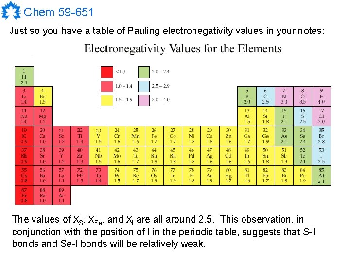 Chem 59 -651 Just so you have a table of Pauling electronegativity values in Chem 59 -651 Just so you have a table of Pauling electronegativity values in