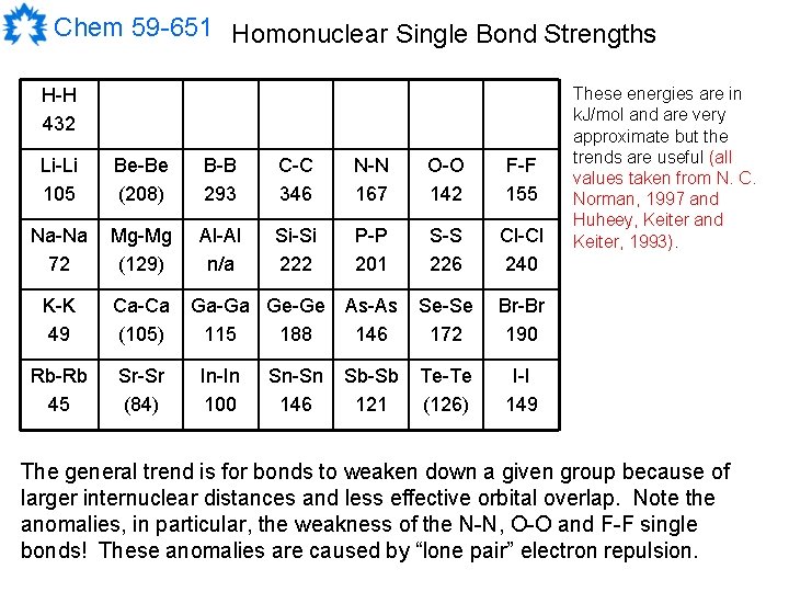 Chem 59 -651 Homonuclear Single Bond Strengths H-H 432 Li-Li 105 Be-Be (208) B-B Chem 59 -651 Homonuclear Single Bond Strengths H-H 432 Li-Li 105 Be-Be (208) B-B