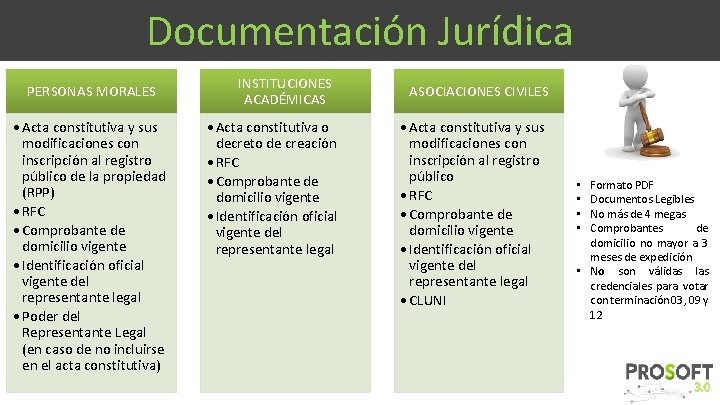 Documentación Jurídica PERSONAS MORALES • Acta constitutiva y sus modificaciones con inscripción al registro