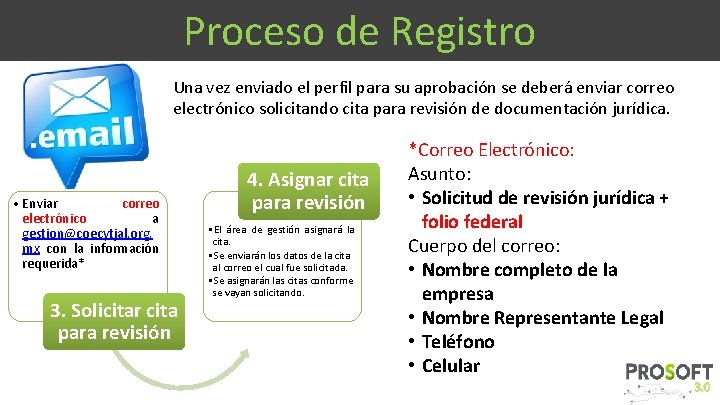 Proceso de Registro Una vez enviado el perfil para su aprobación se deberá enviar