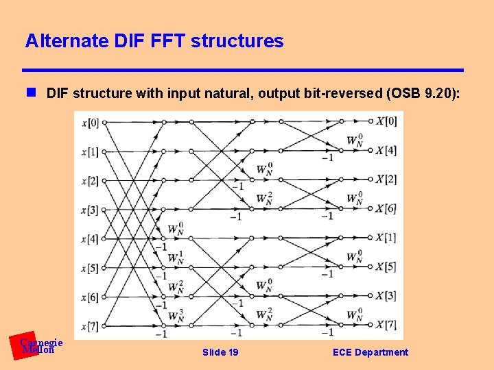 Alternate DIF FFT structures n DIF structure with input natural, output bit-reversed (OSB 9.