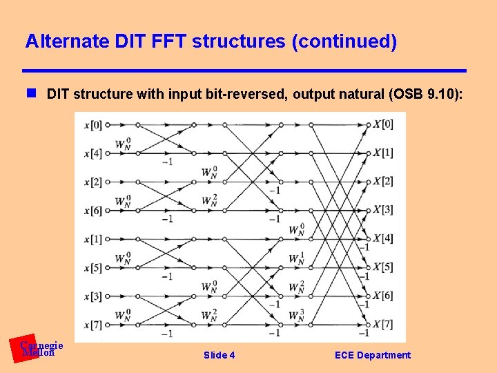 Alternate DIT FFT structures (continued) n DIT structure with input bit-reversed, output natural (OSB