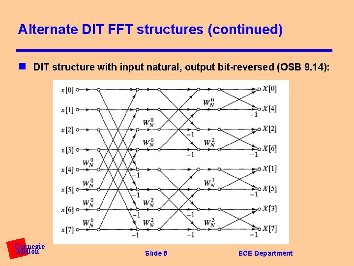 Alternate DIT FFT structures (continued) n DIT structure with input natural, output bit-reversed (OSB