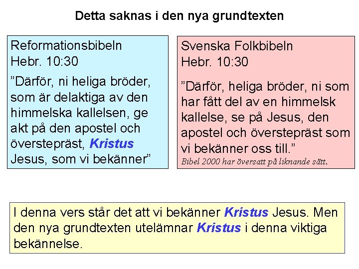 Detta saknas i den nya grundtexten Reformationsbibeln Hebr. 10: 30 Svenska Folkbibeln Hebr. 10: