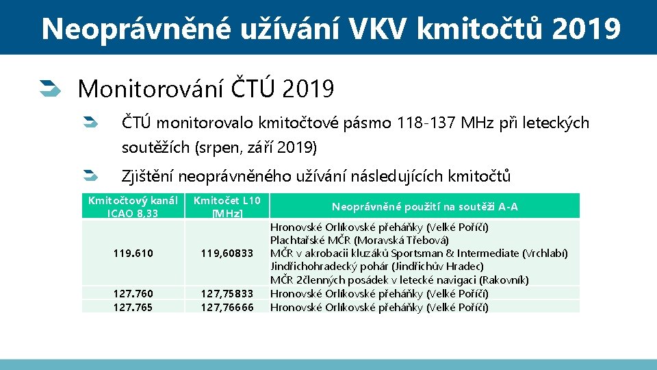 Neoprávněné užívání VKV kmitočtů 2019 Monitorování ČTÚ 2019 ČTÚ monitorovalo kmitočtové pásmo 118 -137