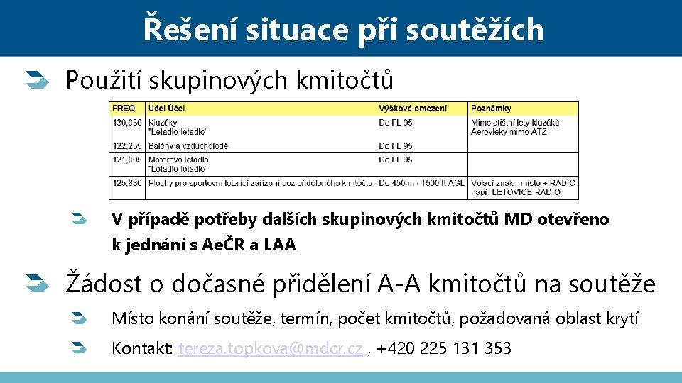 Řešení situace při soutěžích Použití skupinových kmitočtů V případě potřeby dalších skupinových kmitočtů MD