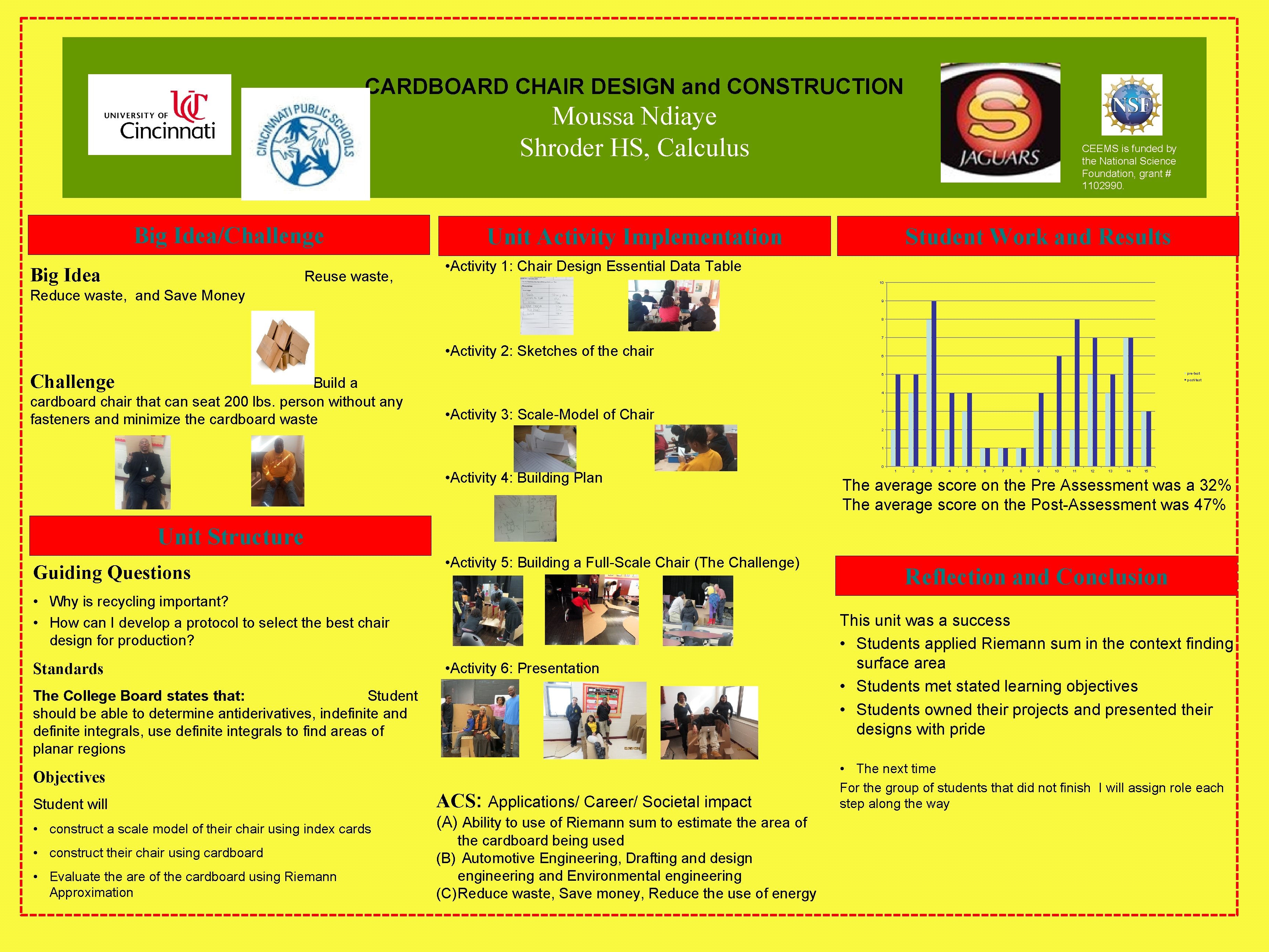 CARDBOARD CHAIR DESIGN and CONSTRUCTION Moussa Ndiaye Shroder HS, Calculus Big Idea/Challenge Big Idea
