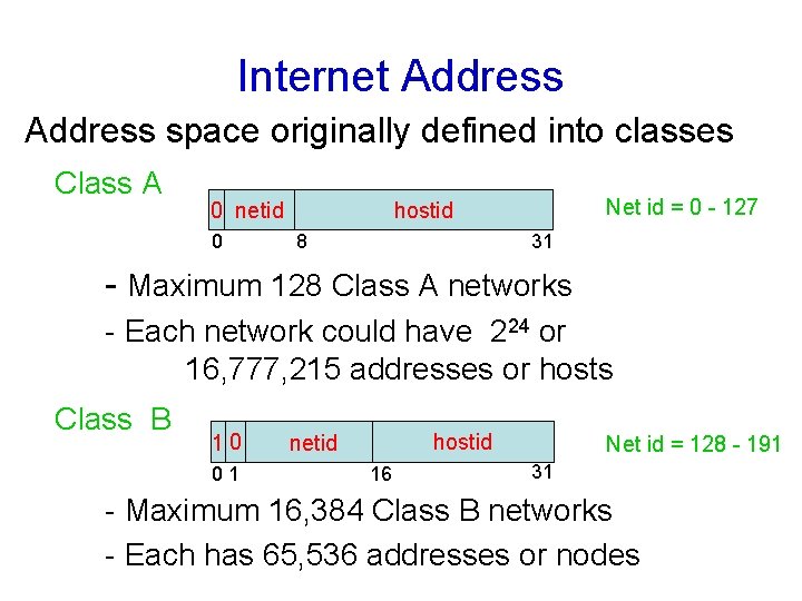 Internet Address space originally defined into classes Class A 0 netid 0 Net id