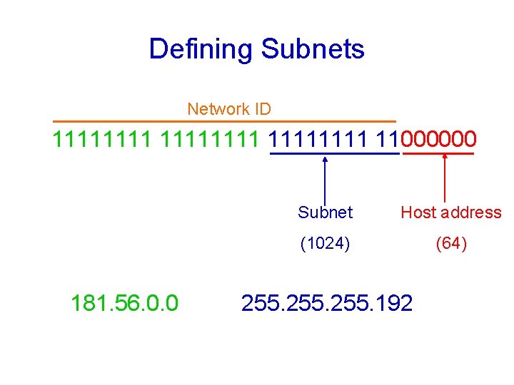 Defining Subnets Network ID 11111111 11000000 181. 56. 0. 0 Subnet Host address (1024)